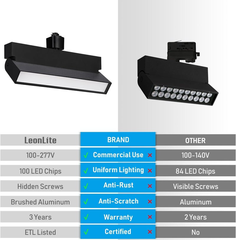 LEONLITE رؤوس إضاءة LED قابلة للتعتيم 24 واط 3CCT، لسكك H، 100-277 فولت، مدرجة من ETL، 2700K/3000K/4000K، CRI90، 1300LM، مصابيح سقف خالية من الوميض للفن، باللون الأسود، عبوة من 2 - Image 3